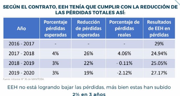 Tabla ASJ energia
