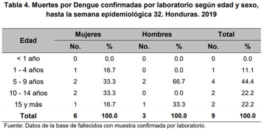 cuadro dengue2