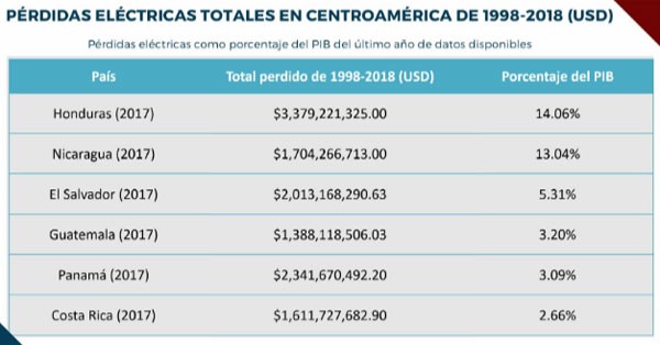 perdidas en CA ASJ