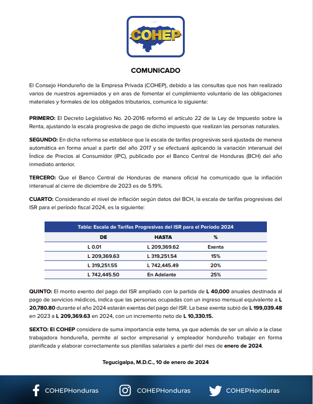 Hondureños que ganen L 20 780 80 estarán exentos del pago del ISR