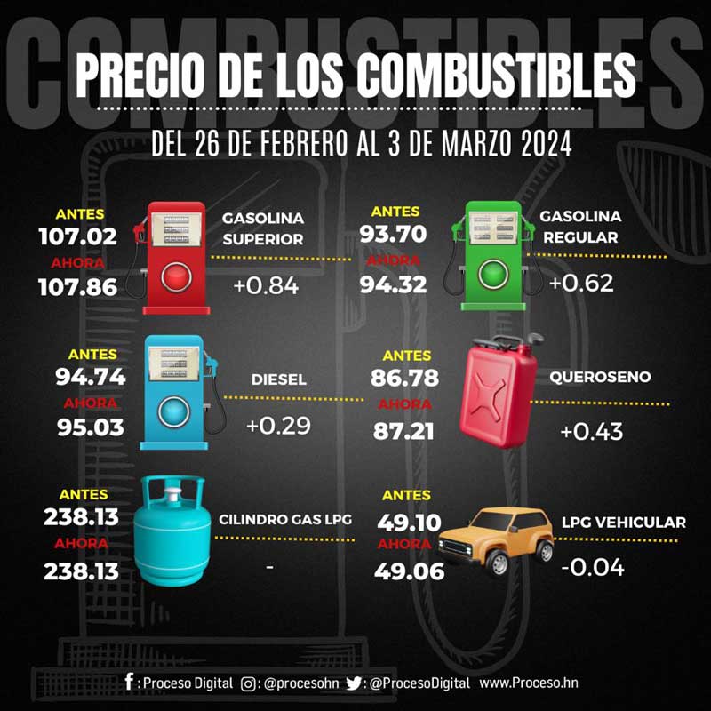 Precios De Los Combutibles De Febrero Al De Marzo Proceso