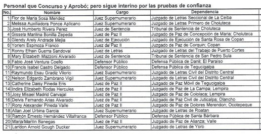 listado