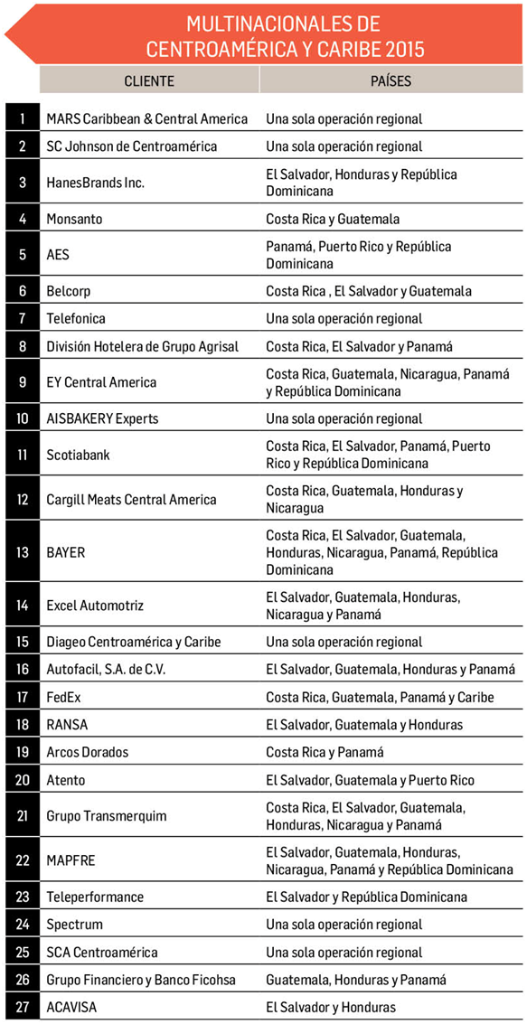 tablas ficohsa