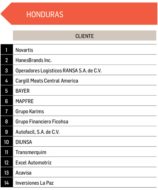 tablas ficohsa1