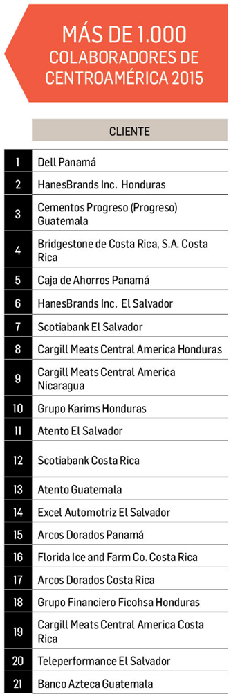 tablas ficohsa2