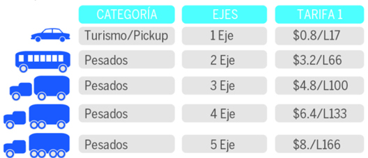 actualesTARIFAS