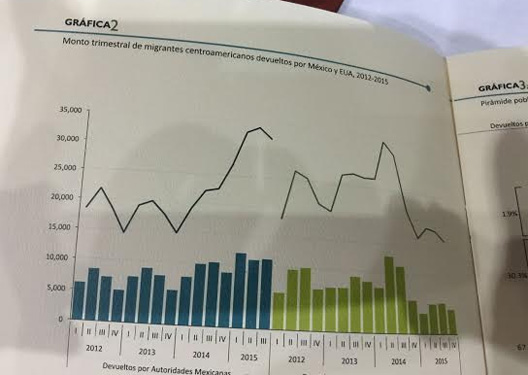 graficas Primera dama