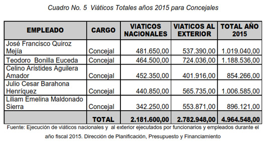 tablaviaticos1