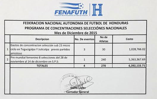 presupuesto futbol