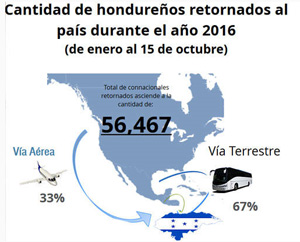 deportados123