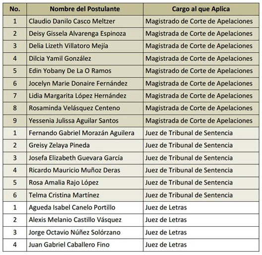 Jueces1