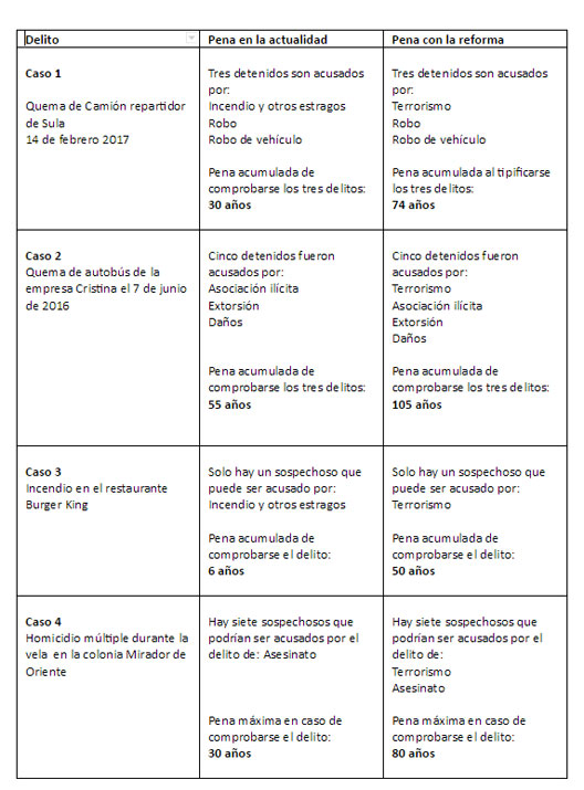 documentos terrorismo