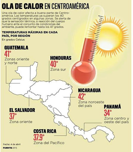 Mapa clima