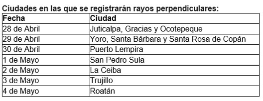 Tablas SOL