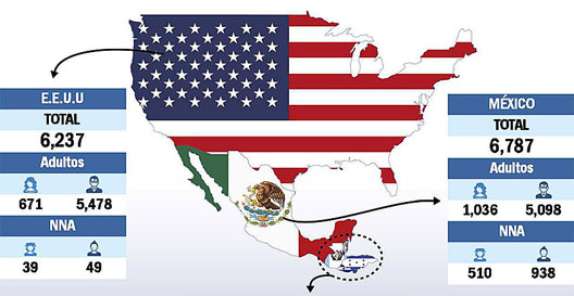 mexico EEUU