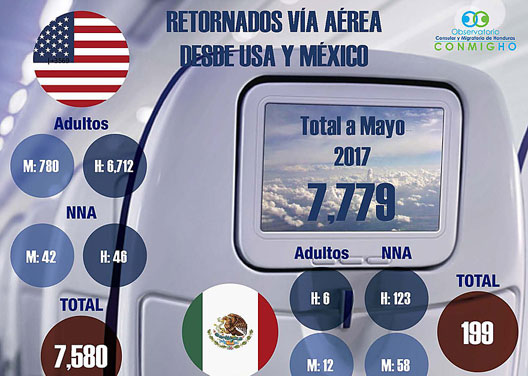 graficosEEUU1