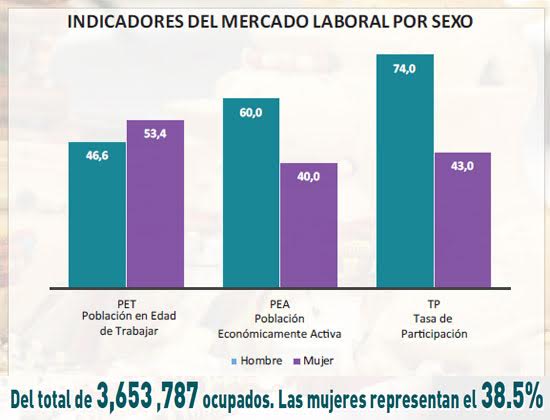 mujeres grafico