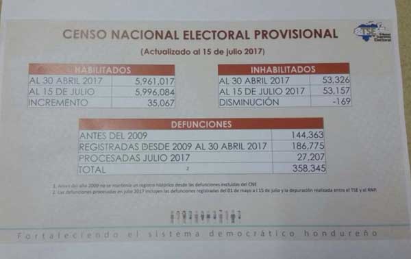 Censo Nacional Electoral