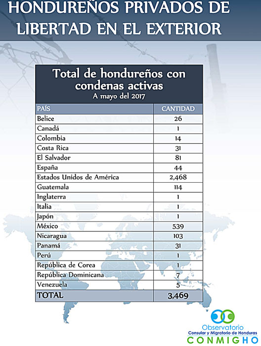 los presos