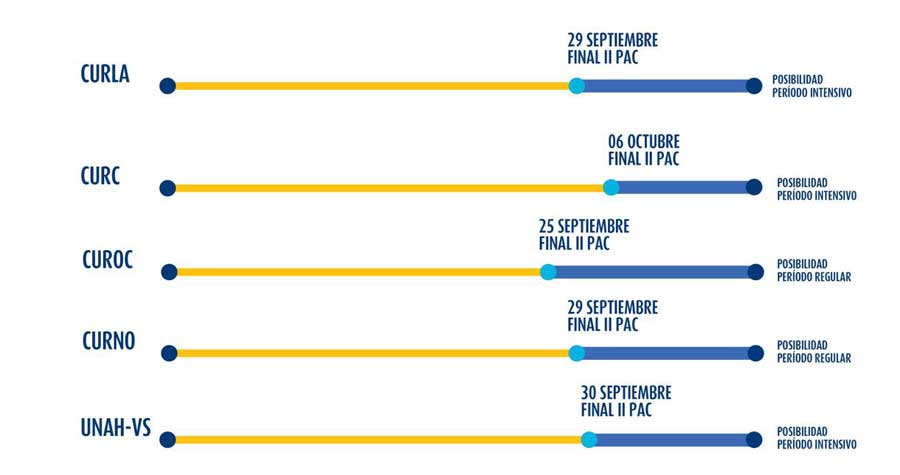 grafico123