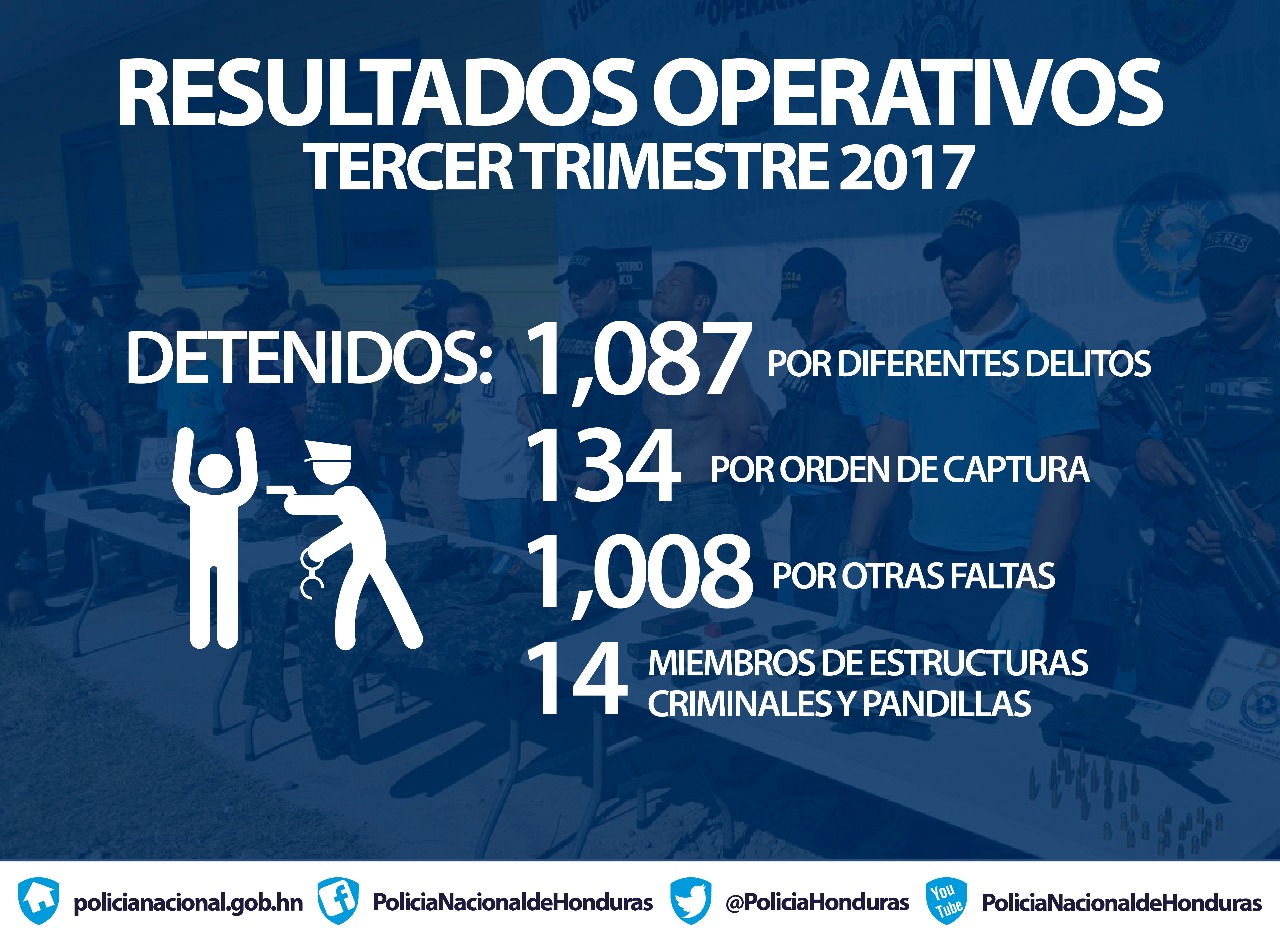 detenidos semana3