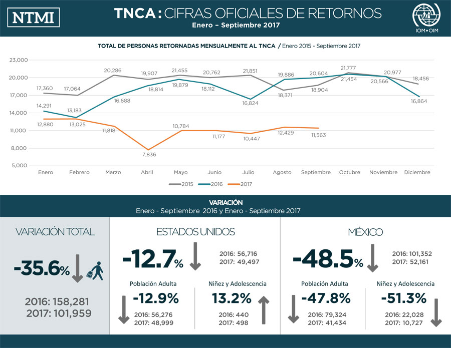TNCA SEPTIEMBRE 2017 2