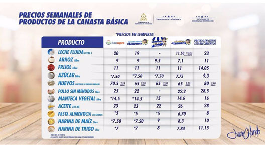 precios lacteos