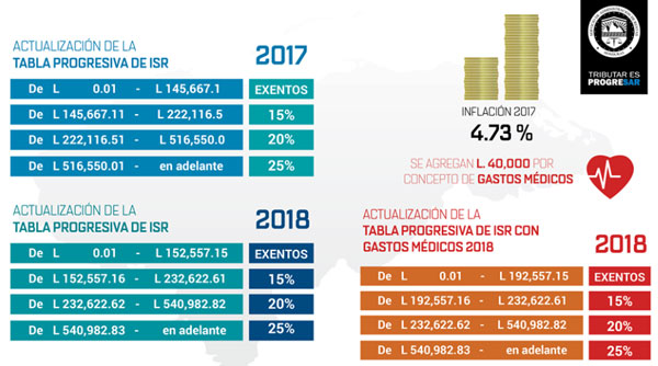 tablita SAR1