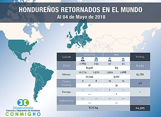 graficoR2