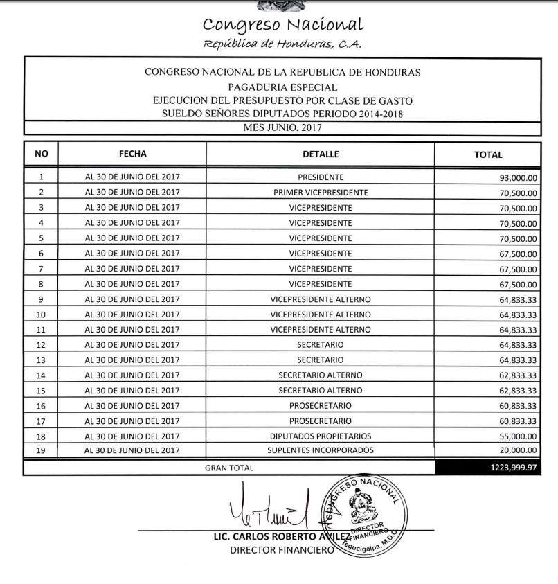 salario diputados