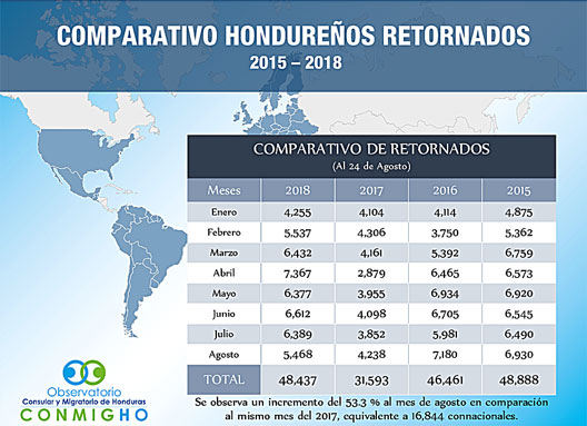 graficosssssss