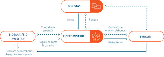 Bonistas