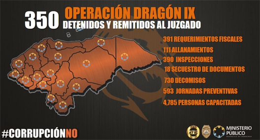 dragonXI
