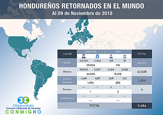 deportaciones Nov2018a