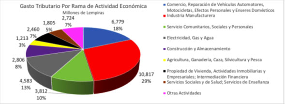 gasto tributario