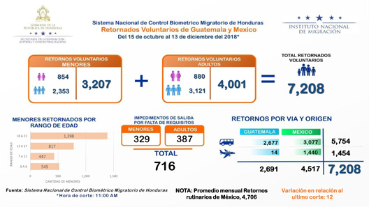 ESTADISTICAS RETORNADOS CORTE 13 DIC 11 00 am
