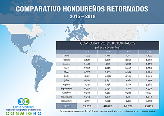 01Comparativo Hondureños Retornados 2018