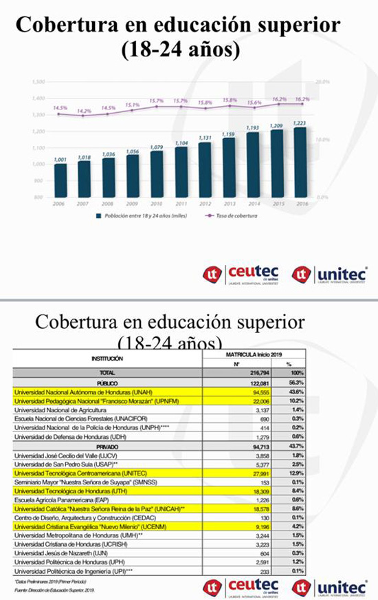 tablas UNAS