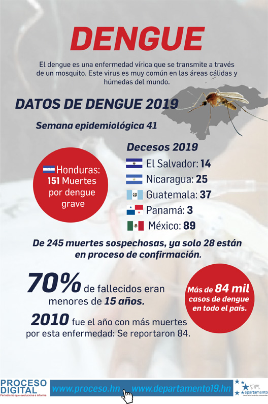 INFOdengue
