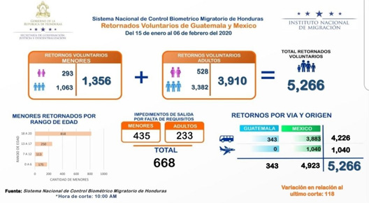 cuadro deportaciones