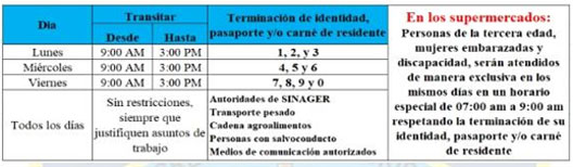Tabla identidades
