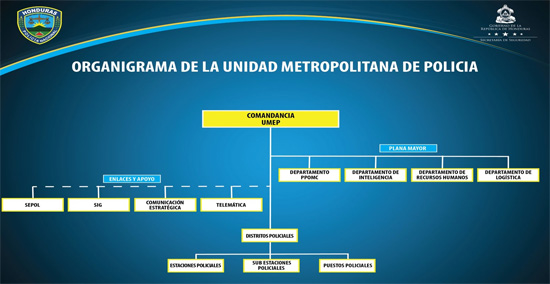 estructura PN