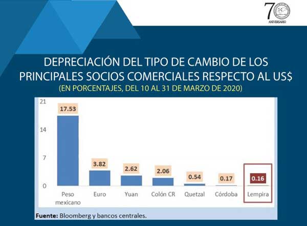 grafico bch