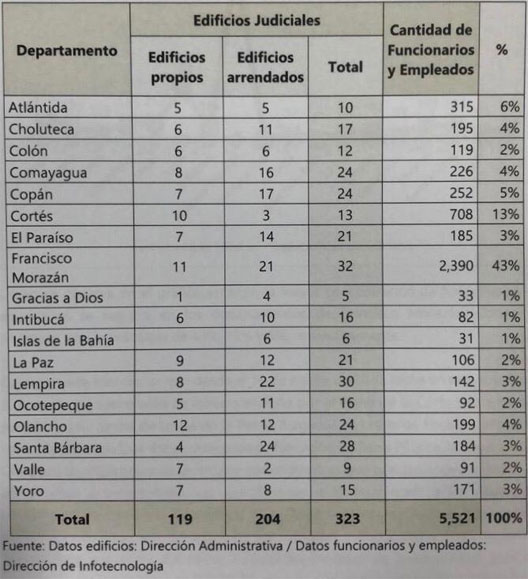 Tabla 0306