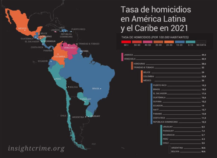 Honduras ocupó en 2021 el tercer lugar con mayor tasa de homicidios en