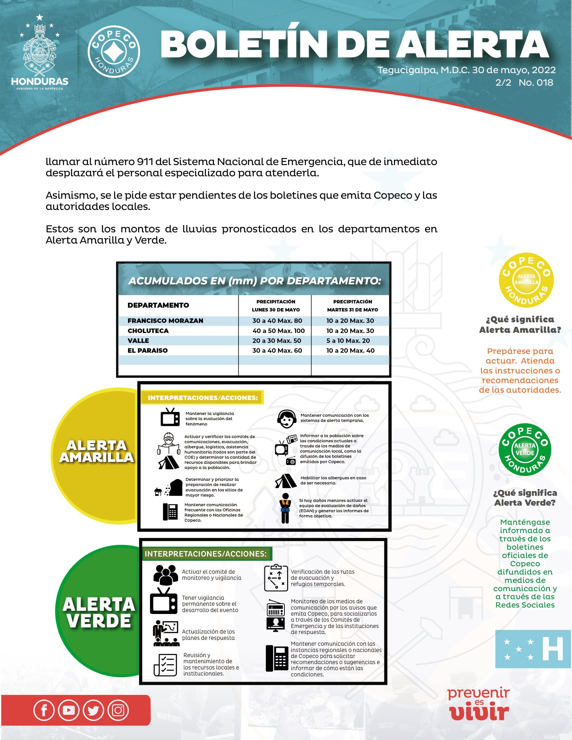 Qu Significa La Alerta Verde En Caso De Amenaza De Lluvias