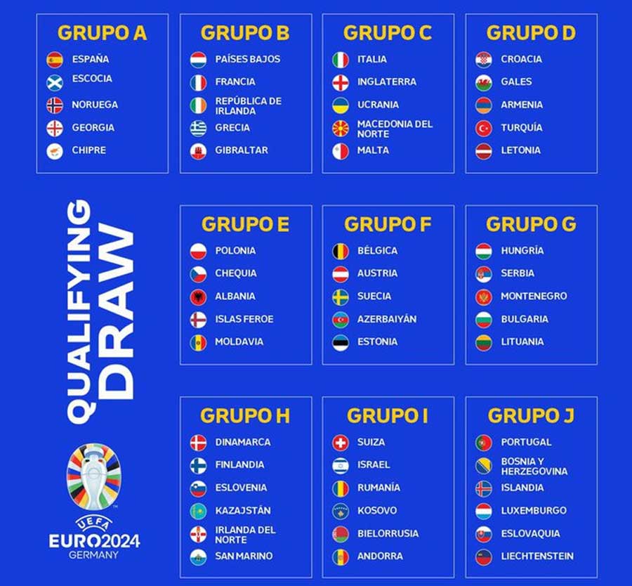 Así quedan los grupos del clasificatorio a la Euro 2024 Proceso Digital